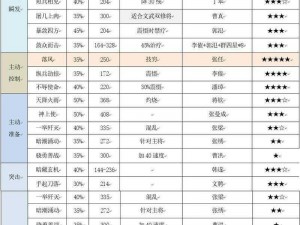 三国志战略版A级战法驱散详解：实战应用与效果解析