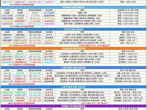 创造与魔法剑齿虎王刷新周期揭秘：最新事实资讯探寻游戏世界之奥秘