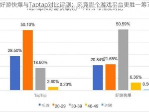 好游快爆与Taptap对比评测：究竟哪个游戏平台更胜一筹？