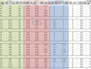 龙之谷游戏攻略大全：职业深度解析与新手入门指南