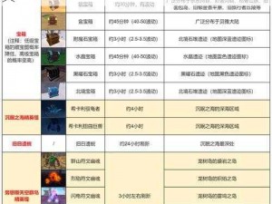 创造与魔法攻略：全方位资源获取与利用宝典