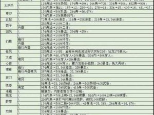 烟雨江湖全面攻略：陶渊溢核心战术解析与实战指南