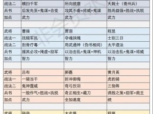 三国志战略版蜀国战法属性详解：全面解析蜀国武将战斗特性与策略