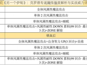 探究《另一个伊甸》：克罗德专武属性强度解析与实战威力评估