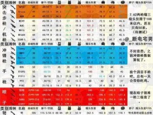 绝地求生刺激战场：GROZA武器深度解析与伤害使用技巧攻略