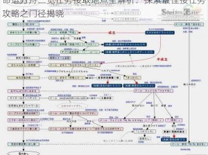 命运方舟二觉任务接取地点全解析：探索最佳接任务攻略之门径揭晓