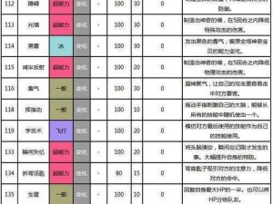 口袋妖怪3DS超梦精灵全面解析：技能属性深度探究与宠物情缘图鉴一览