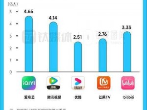 免费B站在线观看人数统计_如何查询免费 B 站在线观看人数统计？