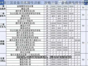 权御三国装备洗练属性详解：攻略三国，装备属性提升指南