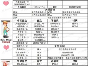 天涯明月刀手游：NPC好感度提升策略与送礼技巧解析