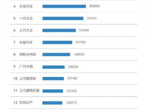 动视暴雪2022年第四季度财报发布：业绩强劲增长，市场表现亮眼