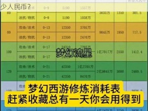 梦幻西游经脉全点所需资金揭秘：点亮技能树需多少人民币？