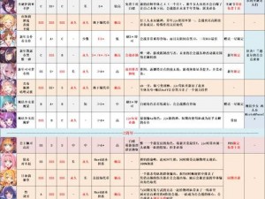 《公主连结角色升星全攻略：详细解析如何提升星级方法》