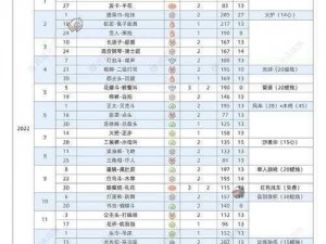 光遇游戏更新情报解析：解读最新版复刻先祖定位与物品兑换图一览表