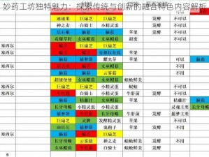 妙药工坊独特魅力：探索传统与创新的融合特色内容解析