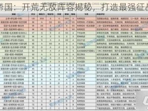 重返帝国：开荒无敌阵容揭秘，打造最强征战军团