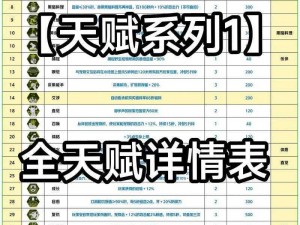 全明星激斗：天赋系统解析与角色天赋推荐一览