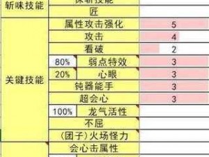 怪物猎人崛起：斩斧零解龙剑连招实战指南与使用方法详解