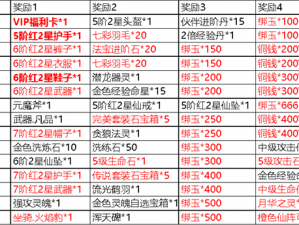 魔天记法宝擎天斧的神秘技能与炼制秘法揭秘