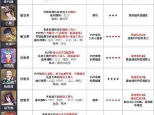 斗罗大陆魂师对决中古榕第五魂环搭配攻略：探索古榕最强第五魂环组合，古榕魂环配置详解