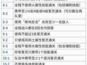 方舟指令主线攻略大全：全关卡三星达成技巧详解与通关策略分析