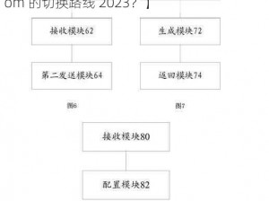 ccyyoom的切换路线2023【如何找到 cc yyoom 的切换路线 2023？】