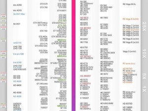 显卡性能大解密：最新天梯图带你领略显卡性能巅峰