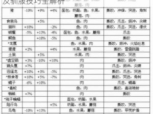 魔兽世界猎人宠物攻略：顶级宠物选择指南及驯服技巧全解析