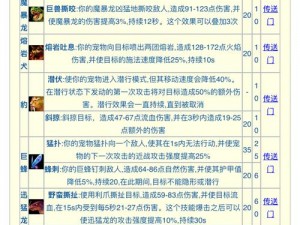 关于《龙之守护手游》猎魔者强势点爆发详细解析与深入探究