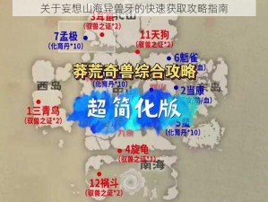 关于妄想山海异兽牙的快速获取攻略指南