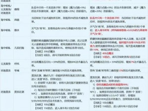 梦幻西游门派大转换：揭秘新角色、攻略门派转换秘籍，探寻无限可能之旅