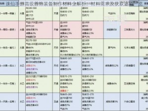 诛仙手游高级首饰装备制作材料全解析：材料需求及获取途径一览