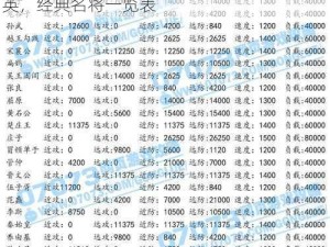 烽火战国五星英雄概览：英勇善战，荟萃群英，经典名将一览表