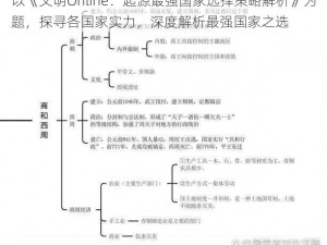 以《文明Online：起源最强国家选择策略解析》为题，探寻各国家实力，深度解析最强国家之选