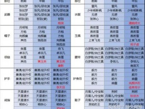 剑侠情缘手游115级五毒护身符魂石选择攻略：打造专属护身符，提升战力必备指南