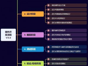 Teravit配置要求详解：从硬件到软件的需求介绍