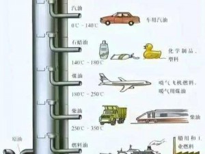 石油分离过程属于物理还是化学变化：探究石油分离的科学解析与实际应用