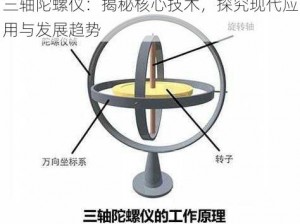 三轴陀螺仪：揭秘核心技术，探究现代应用与发展趋势