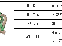 《欢乐送手游攻略》全解析：小曲人物技能属性深入剖析