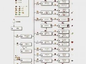 荒野求生：炼药炉的奥秘与获取之道——探寻炼药炉分支任务攻略探索之旅