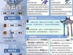 天下手游门派大解析：最强职业排行榜TOP榜单揭秘