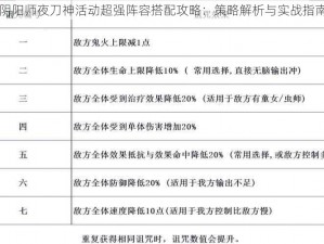 阴阳师夜刀神活动超强阵容搭配攻略：策略解析与实战指南