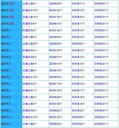 奶块梦魇药水合成攻略：详解制作配方与步骤指引