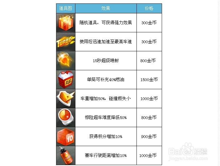 天天宝石大战全面攻略：道具作用详解与实战指南