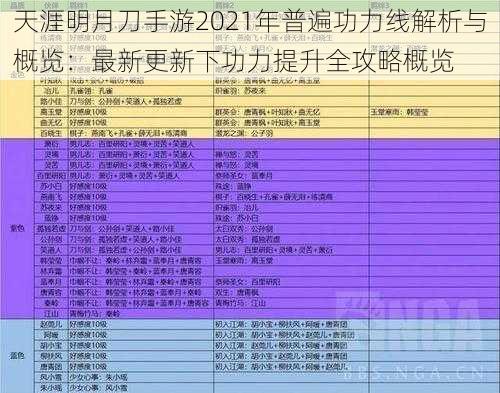 天涯明月刀手游2021年普遍功力线解析与概览：最新更新下功力提升全攻略概览