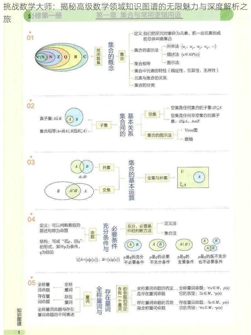 挑战数学大师：揭秘高级数学领域知识图谱的无限魅力与深度解析之旅