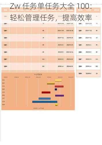 Zw 任务单任务大全 100：轻松管理任务，提高效率