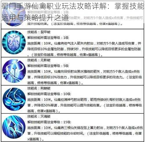 蜀门手游仙禽职业玩法攻略详解：掌握技能运用与策略提升之道