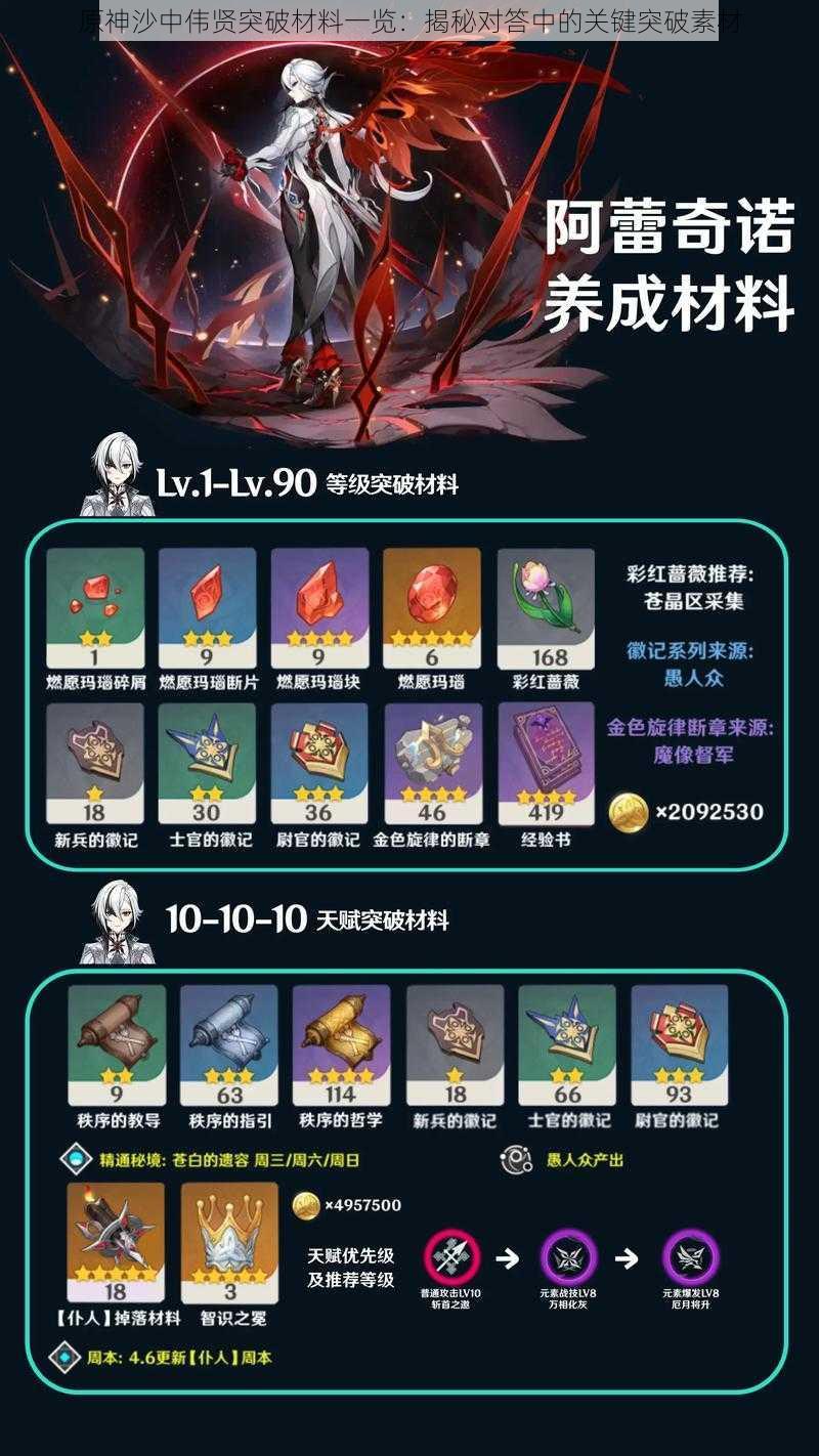 原神沙中伟贤突破材料一览：揭秘对答中的关键突破素材