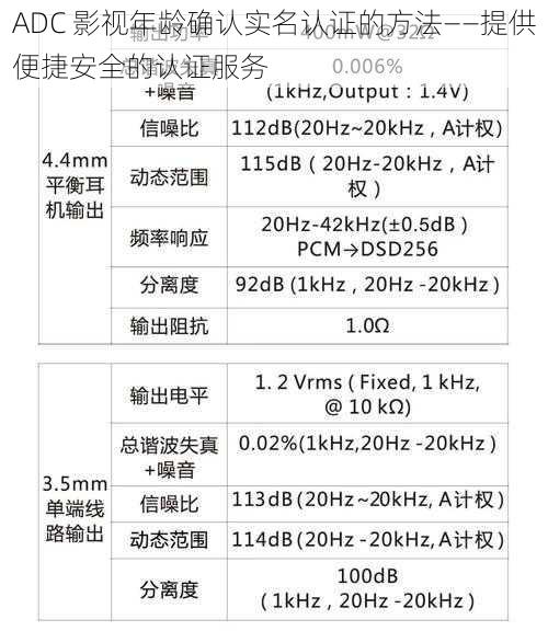ADC 影视年龄确认实名认证的方法——提供便捷安全的认证服务
